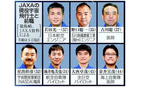宇宙飛行士募集 理系限定撤廃します 多彩な人材求め では体育系でw ファンサマリィ 宇宙飛行士募集 理系限定撤廃します 多彩な人材求め では体育系でw ファンサマリィ