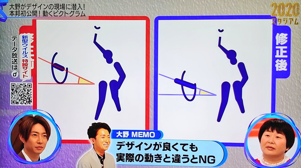 ピクトグラム動く 東京五輪で史上初の 動くピクトグラム を開発 でも大会は停止の危機に ファンサマリィ