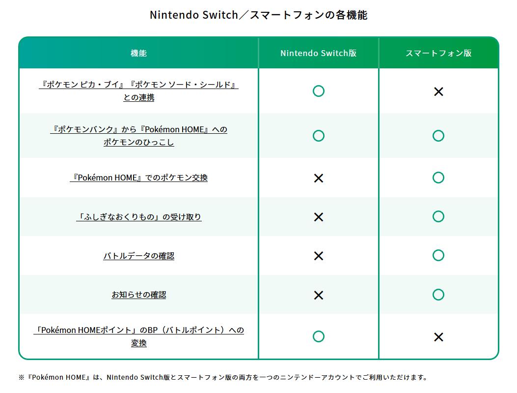 これで有料は無いわｗ ポケモン Home 始まったんだがなんかおかしい 既知の不具合 もありなのか ファンサマリィ