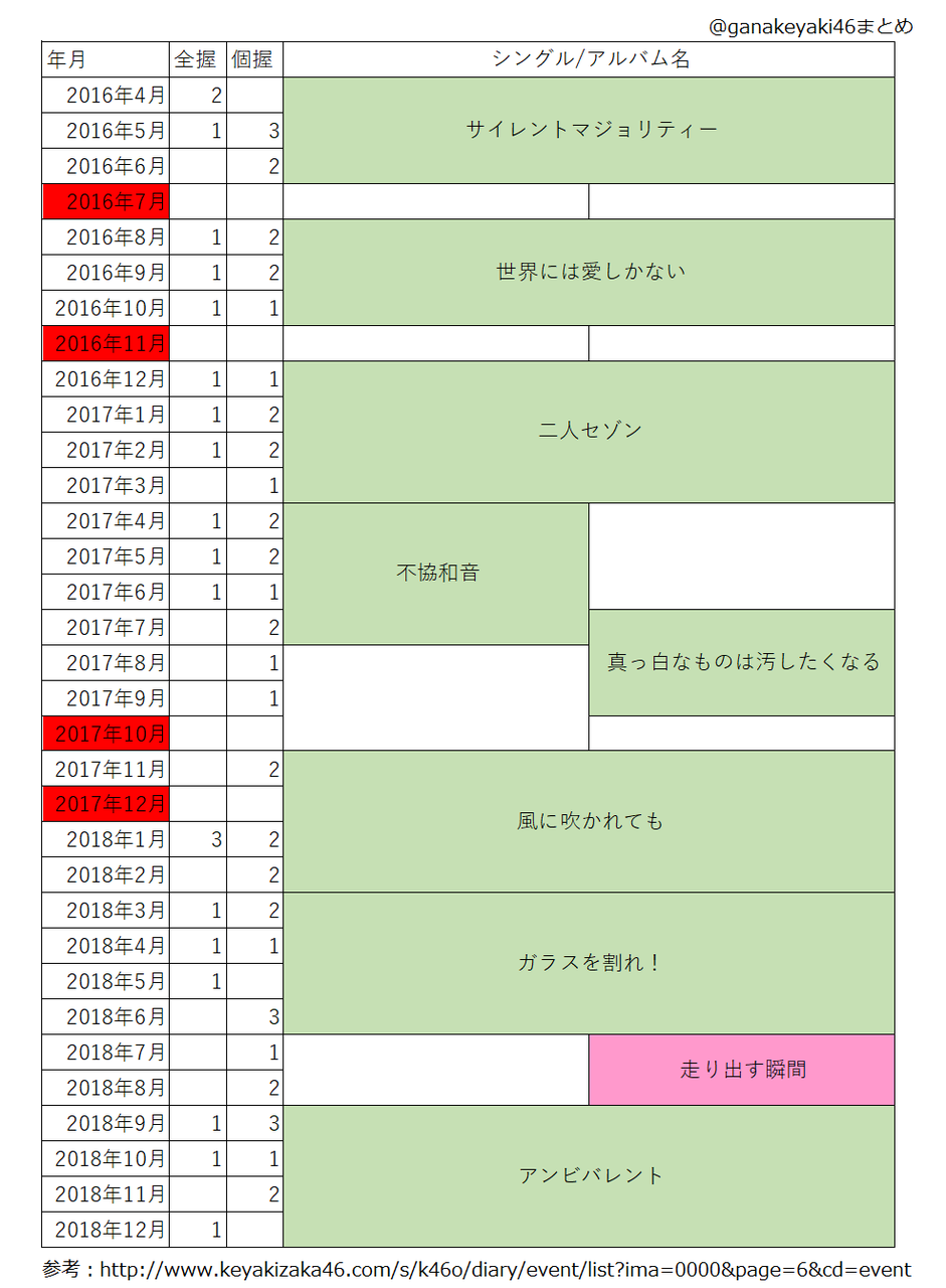 欅坂46 けやき坂46 の次シングルの発売日について ぶーちゃんのブログ