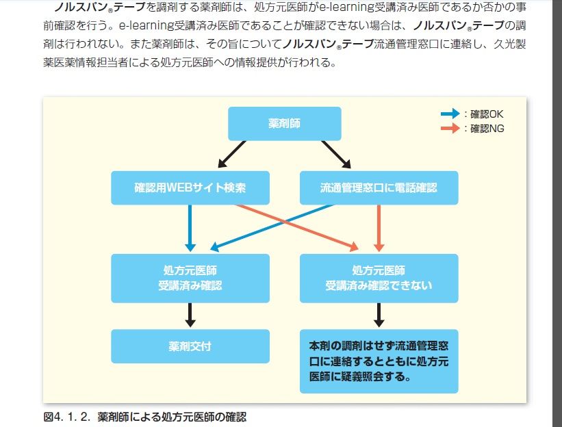 ノルスパンテープ Ganatonのblog