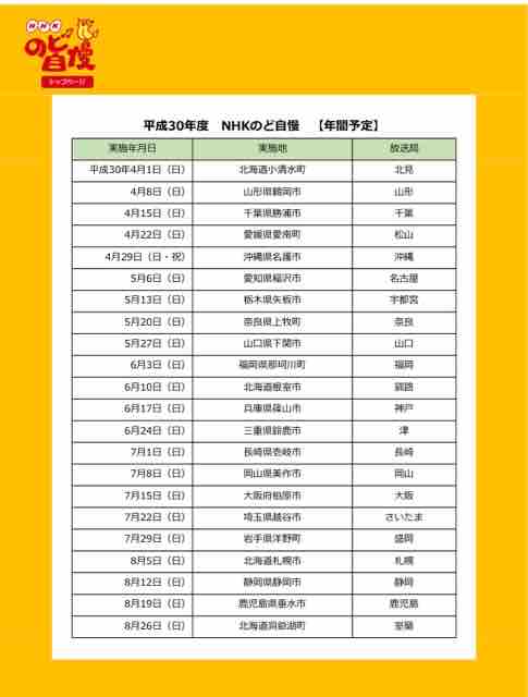 Nhkのど自慢2018スケジュールが 新 ある業界人 の1日 Nhkのど自慢2018スケジュールが 新 ある業界人 の1日
