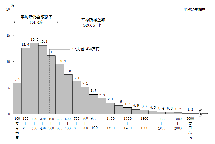 日本大学は普通に高学歴だという話 人類応援ブログ 日本大学は普通に高学歴だという話 人類応援ブログ