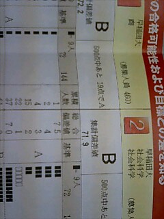 とりあえず11月駿台ベネッセマーク模試 早慶上智へ 挫折 公認会計士へ とりあえず11月駿台ベネッセマーク模試 早慶上智へ 挫折 公認会計士へ