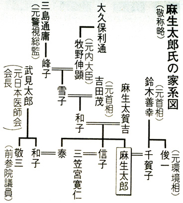 麻生太賀吉家系図
