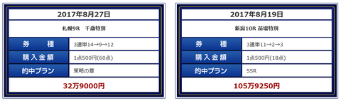 ベストレコード