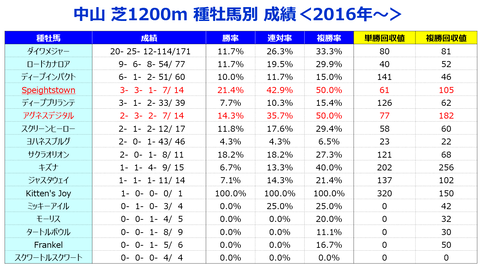 ⑤種牡馬