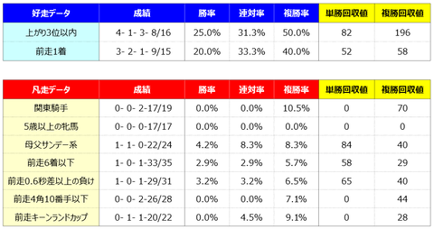 ④好走凡走