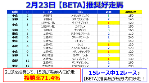223【BETA】まとめ
