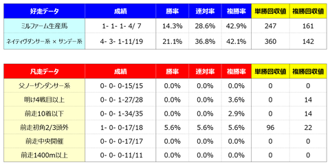 ④好走凡走