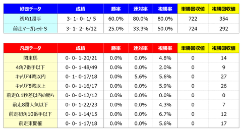 ④好走凡走