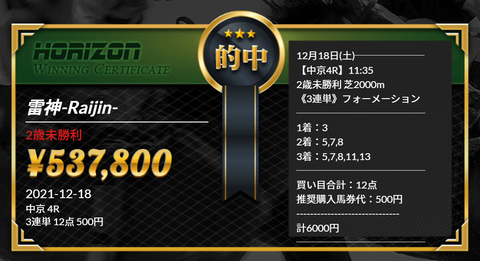 ホライズン③
