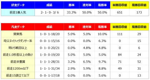 ④好走凡走