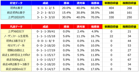 ④好走凡走