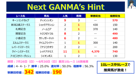 ネクガンまとめ