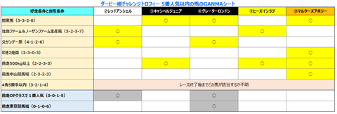 ダービー卿５