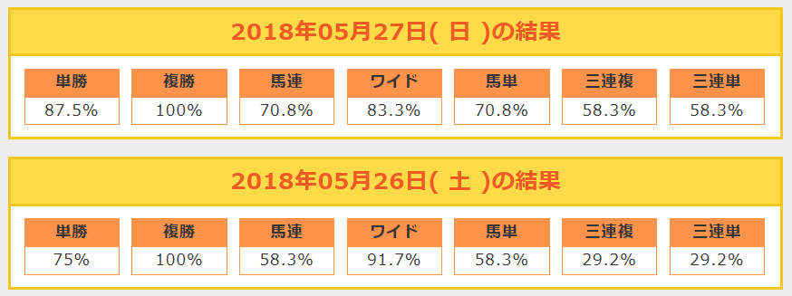 回顧 日本ダービー ワグネリアンと福永騎手を信じ抜くと決めたダービー 18 邪推師ganmaのフレキシブル馬券法 重賞で勝てる無料競馬予想ブログ 回顧 日本ダービー ワグネリアンと福永騎手を信じ抜くと決めたダービー 18 邪推師ganmaのフレキシブル馬券法 重賞で勝てる無料競馬予想ブログ