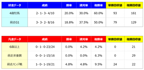 ④好走凡走