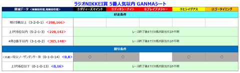 ラジオNIKKEI賞５