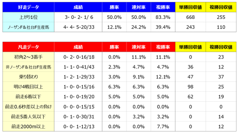 ④好走凡走