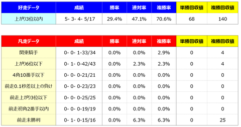 ④好走凡走