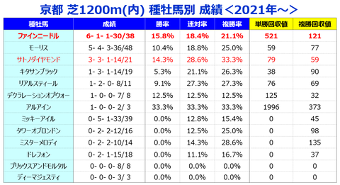 ⑤種牡馬