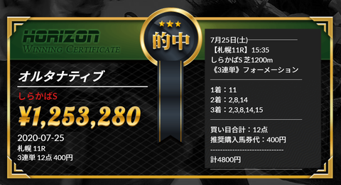 ホライズン③