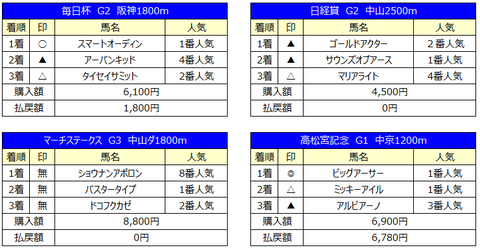 4週目