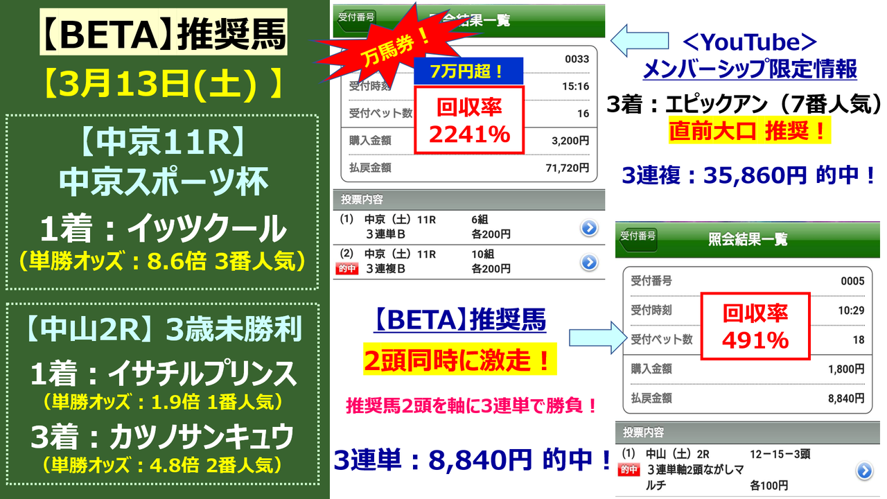 予想 金鯱賞 デアリングタクトが飛んだらつまらないでしょ 21 邪推師ganmaのフレキシブル馬券法 重賞で勝てる無料競馬予想ブログ