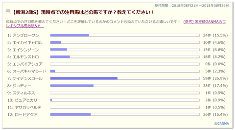 新潟2歳ステークス注目