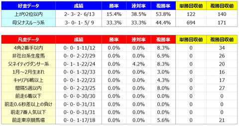 ④好走凡走