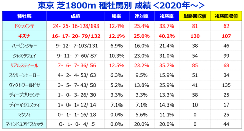 ⑤種牡馬