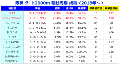 ⑤種牡馬