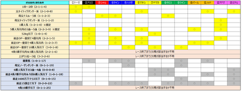 クイーンS