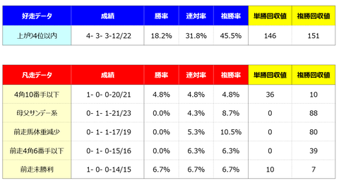 ④好走凡走
