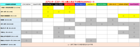 スプリンターズ６