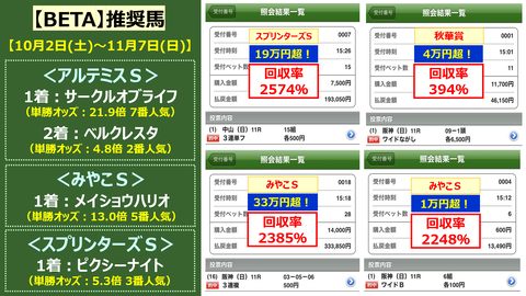 10月～11月重賞【BETA】的中