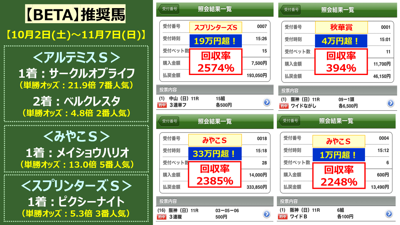 予想 阪神カップ 荒れると思われているレースは荒れないもの 21 邪推師ganmaのフレキシブル馬券法 重賞で勝てる無料競馬予想ブログ