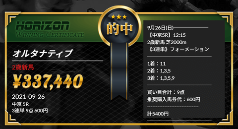 ホライズン④