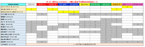 ダービー卿６