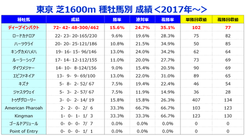 ⑤種牡馬