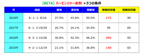 中山ハービンジャー