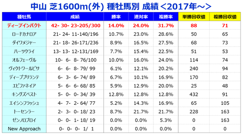 ⑤種牡馬