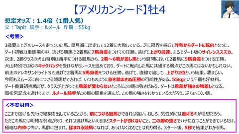 アメリカンシード有力馬考察