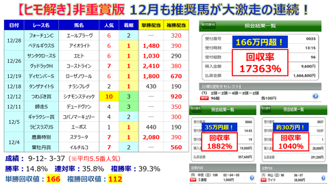 12月まとめ【ヒモ解き】的中