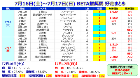 71617【BETA】的中