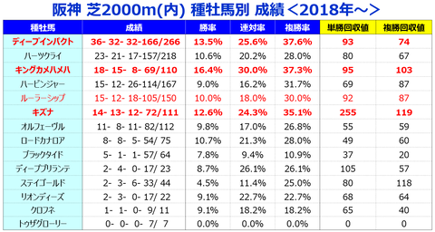 ⑤種牡馬