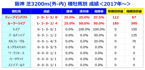 天皇賞春種牡馬