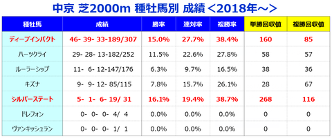きさらぎ賞 種牡馬データ