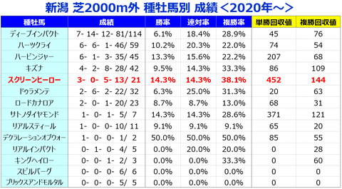 ⑤種牡馬